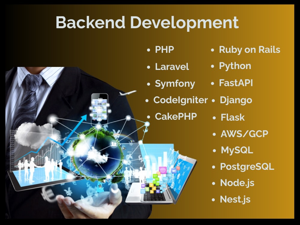 Backend Development using PHP, Laravel, Symfony, Ecommerce Web ...