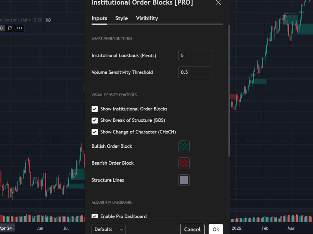 Any tradingview pinescript indicators and strategies | Upwork