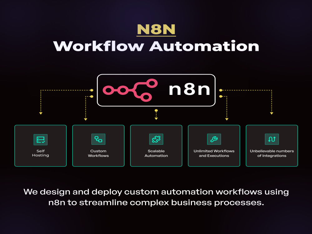 AI Driven application, and Automation tools development | Upwork