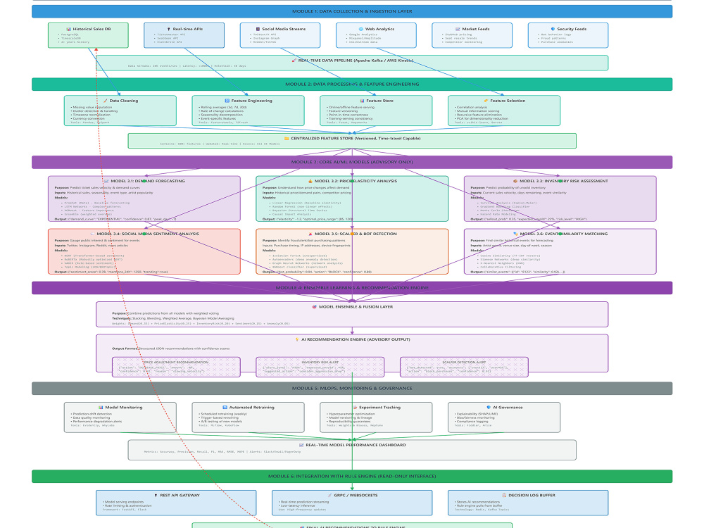 Build Generative AI RAG with LLM for Chatbots & Automation | Upwork