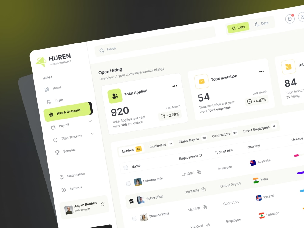 HR & Payroll Dashboard, Website, SaaS Platform UX/UI Design in Figma ...