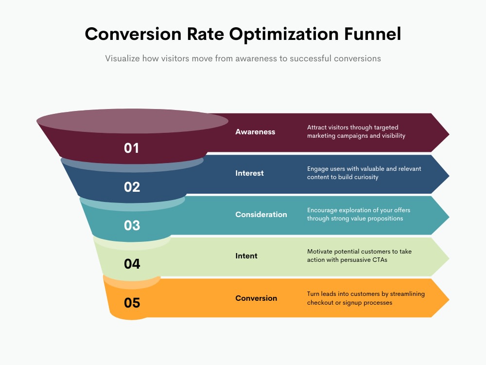WordPress Speed Optimization & Performance Boost | Upwork