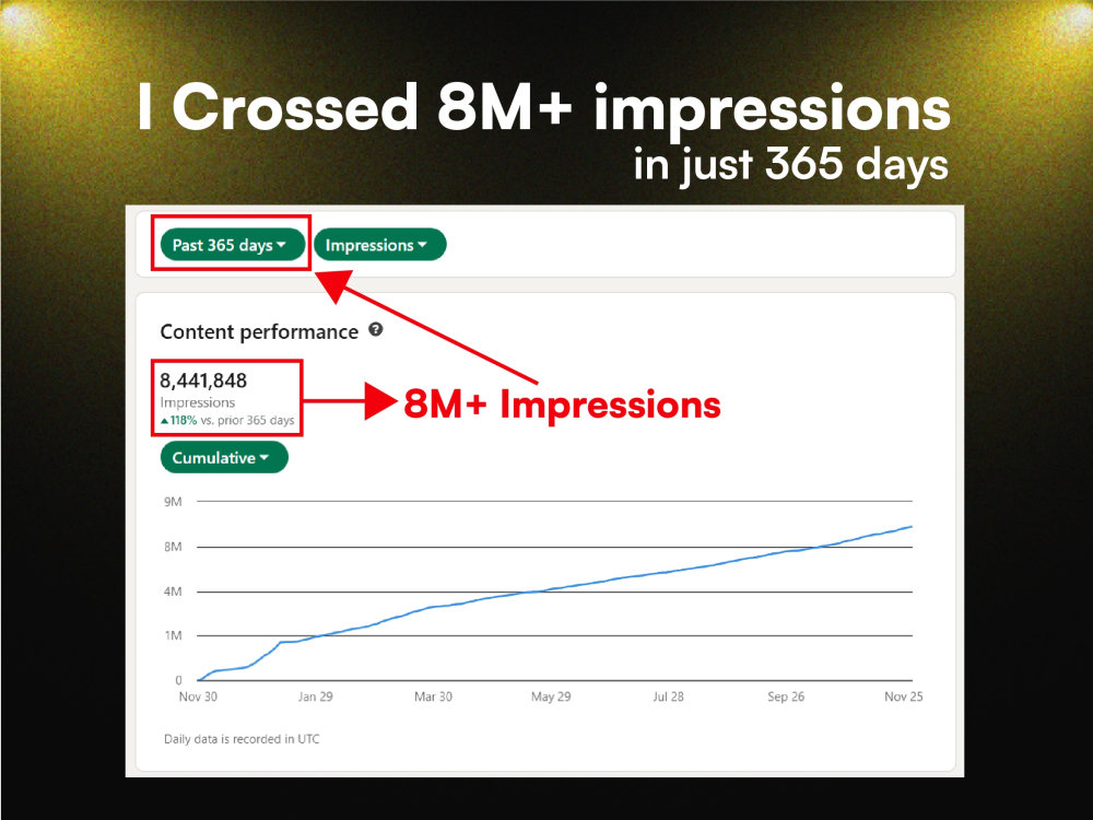 You will get high-engagement LinkedIn content that grows your audience