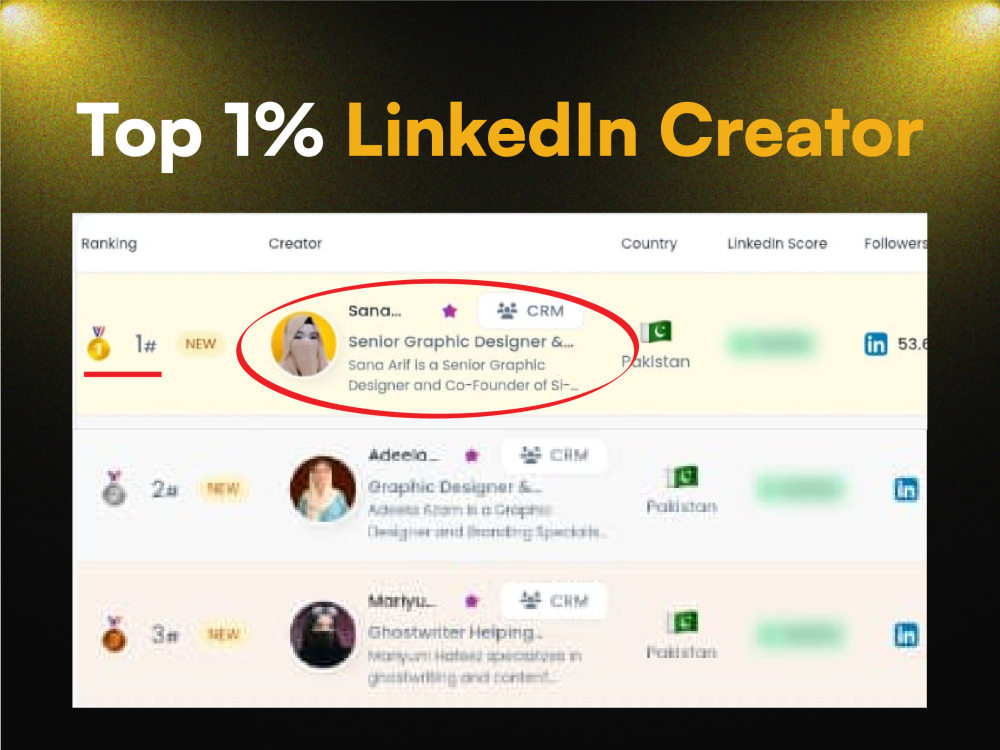 You will get high-engagement LinkedIn content that grows your audience