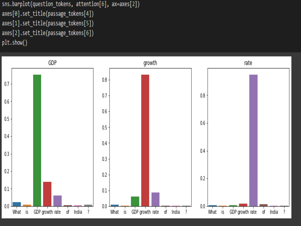 Develop BERT Question Answering model explanations with visualization ...