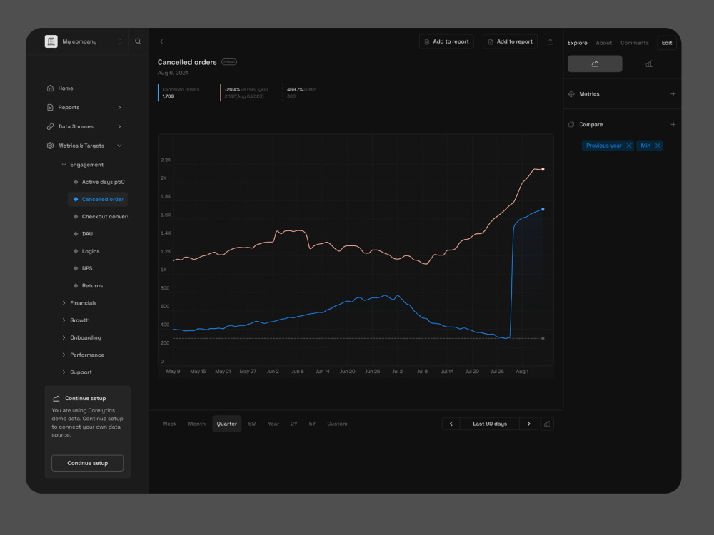 A SaaS MVP Product UI/UX for Startup & B2B SaaS Products in Figma | Upwork