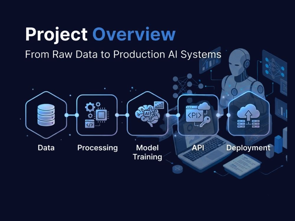 A custom ML model or fine-tuned LLM trained on your data for production ...