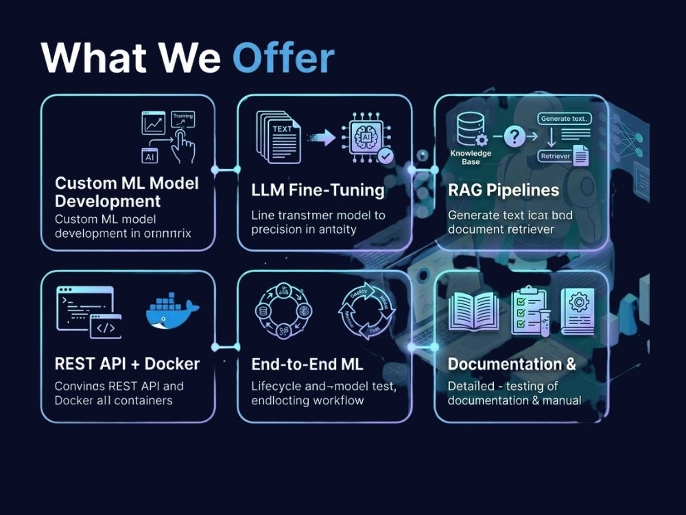 A custom ML model or fine-tuned LLM trained on your data for production ...