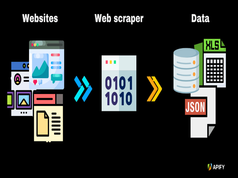Web Scraper – Professional Data Scraping & Automation & Scripting | Upwork