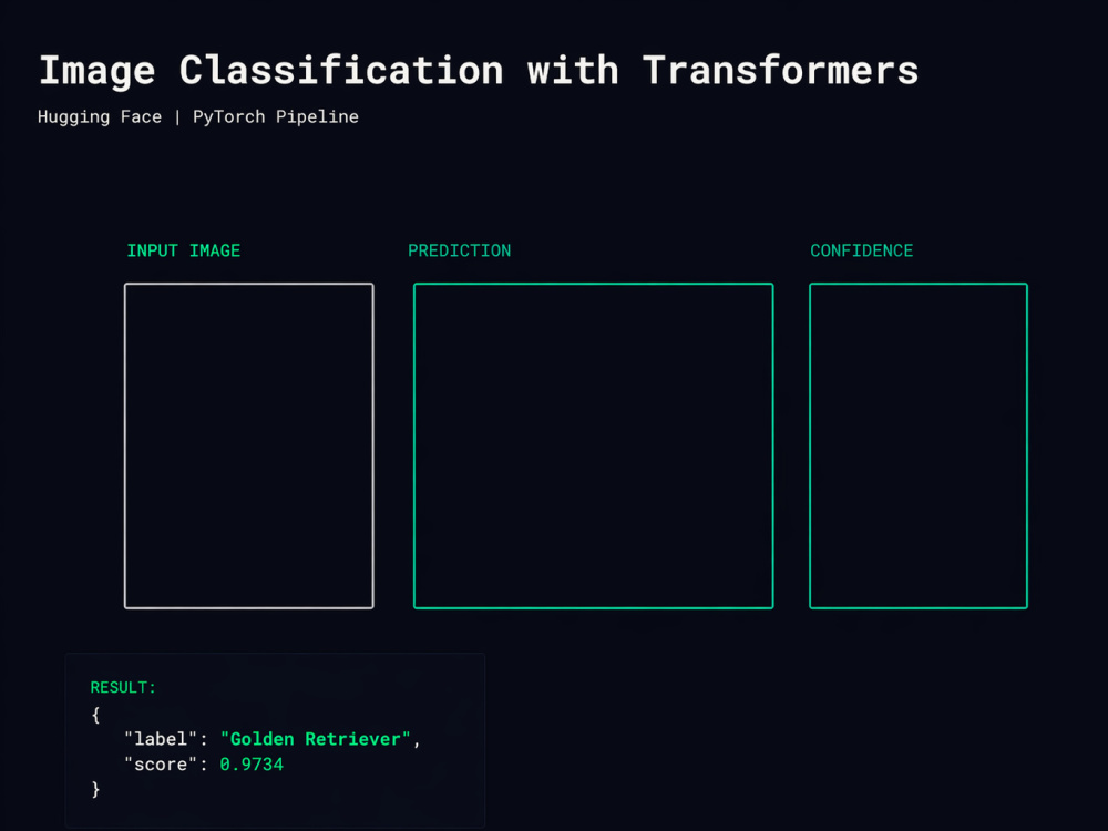 An image classification model using deep learning and Hugging Face | Upwork