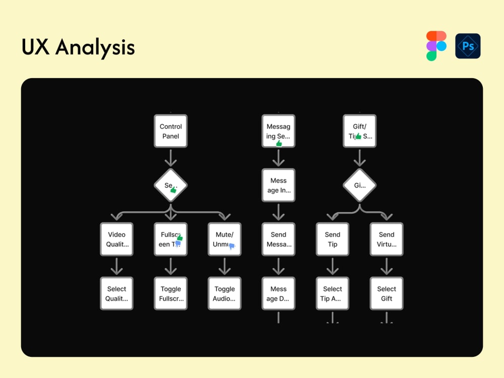 Comprehensive UX audit and usability analysis | UI UX Design | UI UX ...