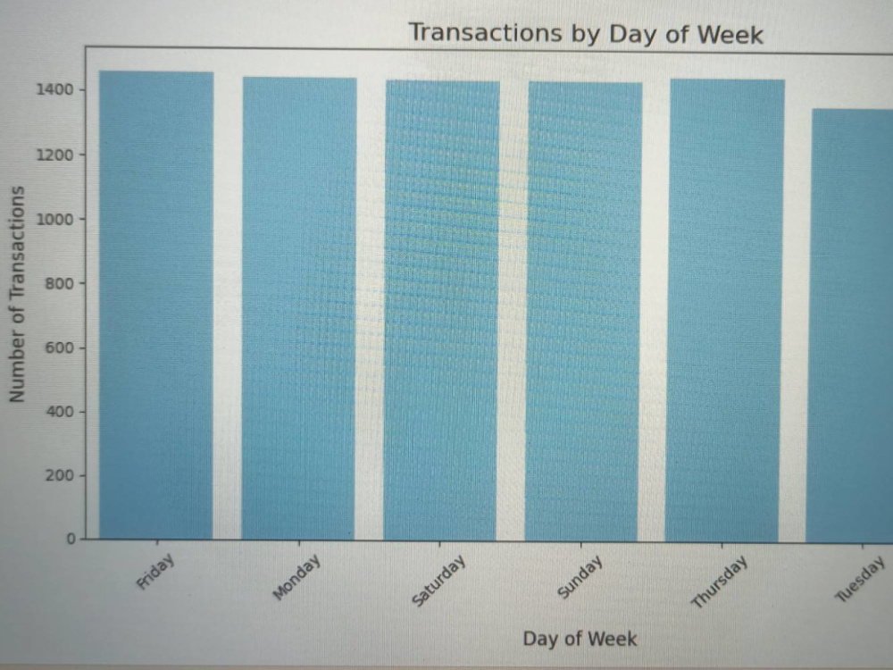Clean messy dataset with Python & Excel repoting | Upwork