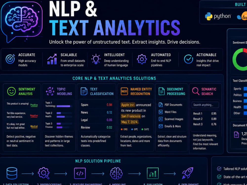 An NLP text analytics model for your business data | Upwork