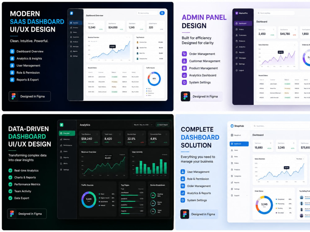 A modern SaaS dashboard, admin panel, CRM or ERP UI in Figma | Upwork