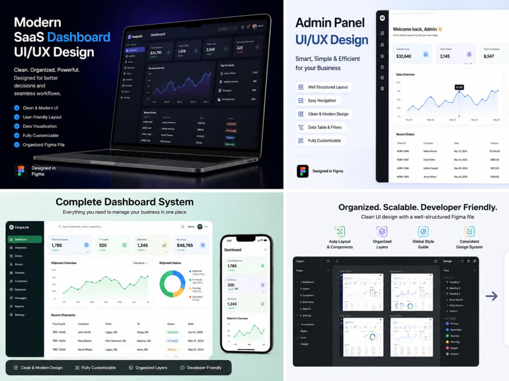 A modern SaaS dashboard, admin panel, CRM or ERP UI in Figma | Upwork