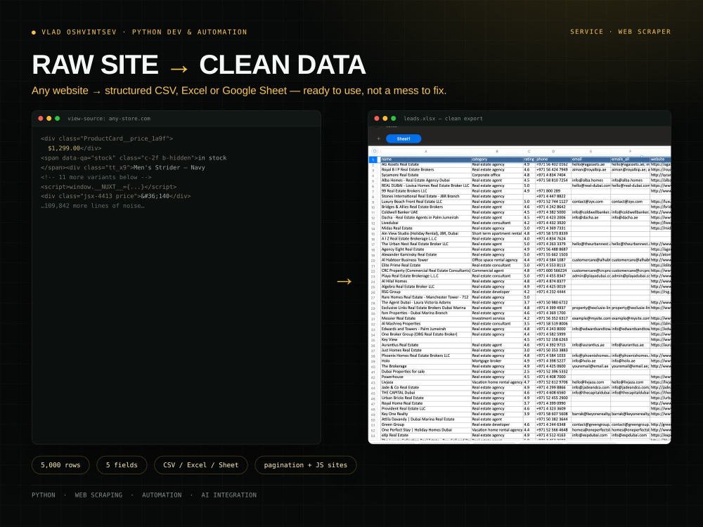 A Python web scraper for clean data, web workflows, and reporting | Upwork