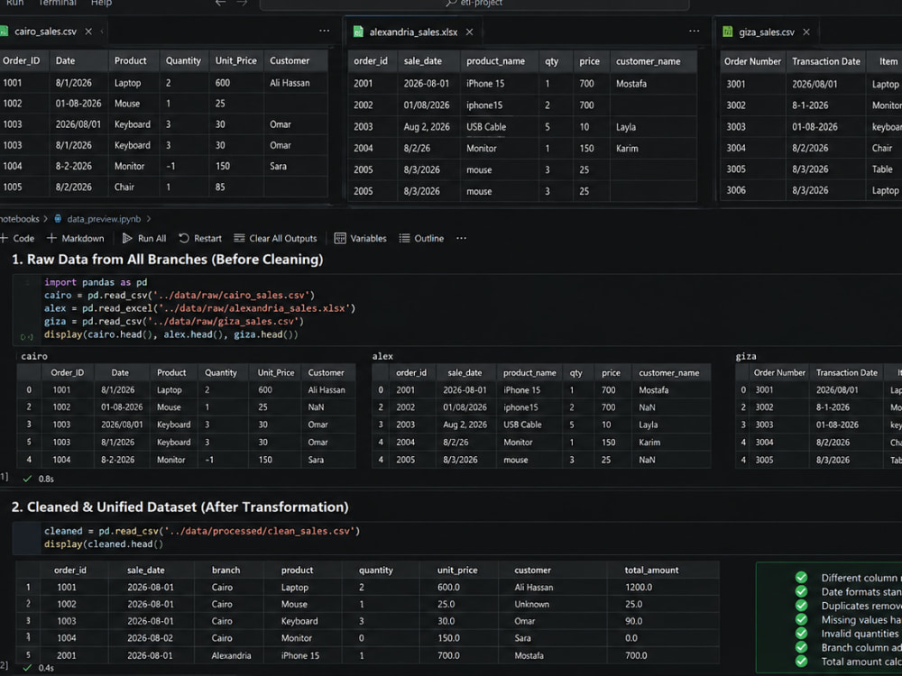 An Automate Excel and CSV ETL Pipelines with Python, SQL, and Airflow ...