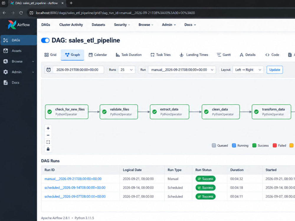 An Automate Excel and CSV ETL Pipelines with Python, SQL, and Airflow ...