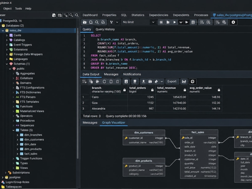 An Automate Excel and CSV ETL Pipelines with Python, SQL, and Airflow ...