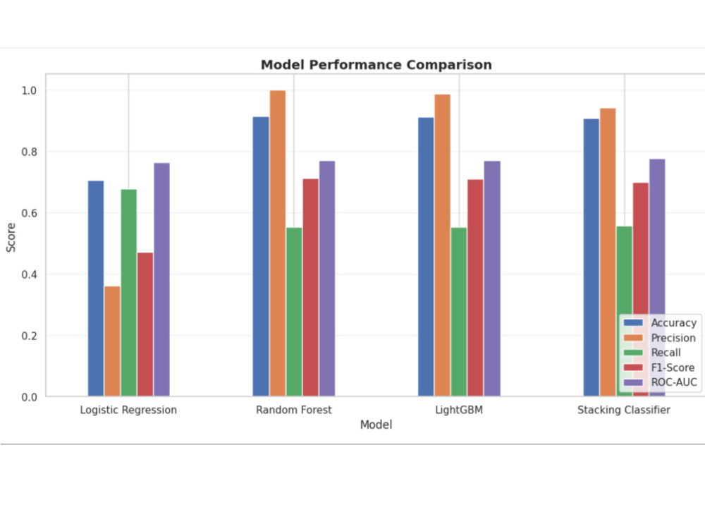 An interactive Streamlit dashboard and Machine Learning model in Python ...