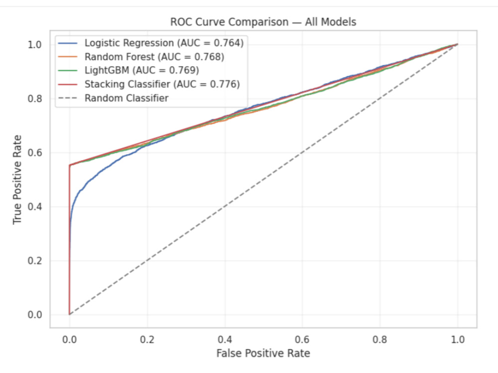 An interactive Streamlit dashboard and Machine Learning model in Python ...