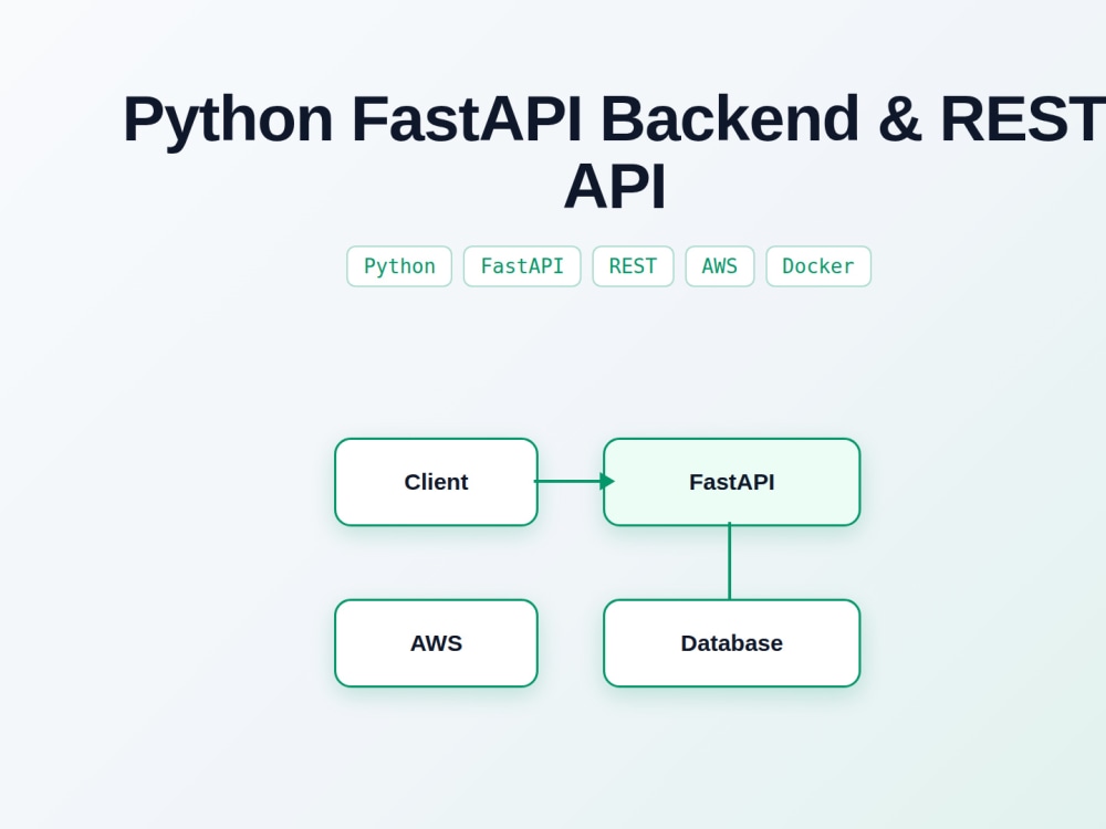 A production-ready Python FastAPI backend or REST API deployed on AWS ...