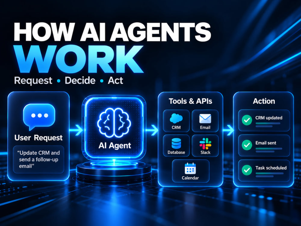 An AI Agent Developer to automate your business workflows | Upwork