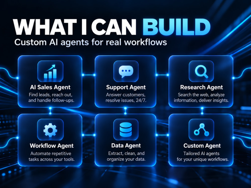 An AI Agent Developer to automate your business workflows | Upwork