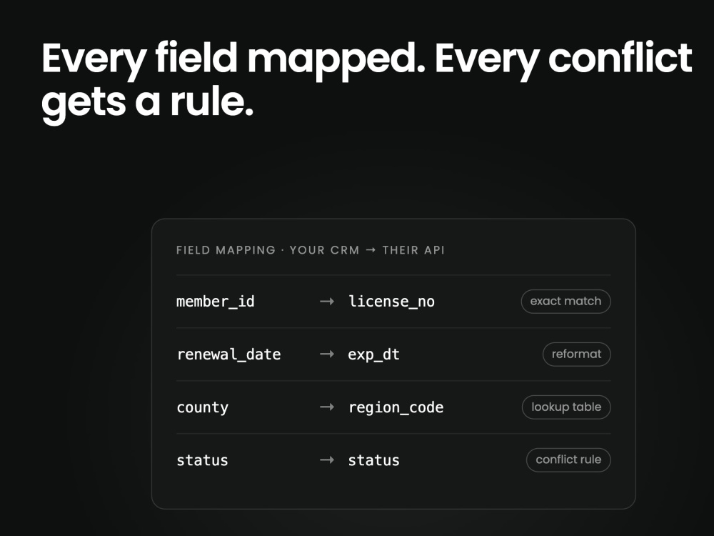An API integration assessment and sync plan before you build | Upwork