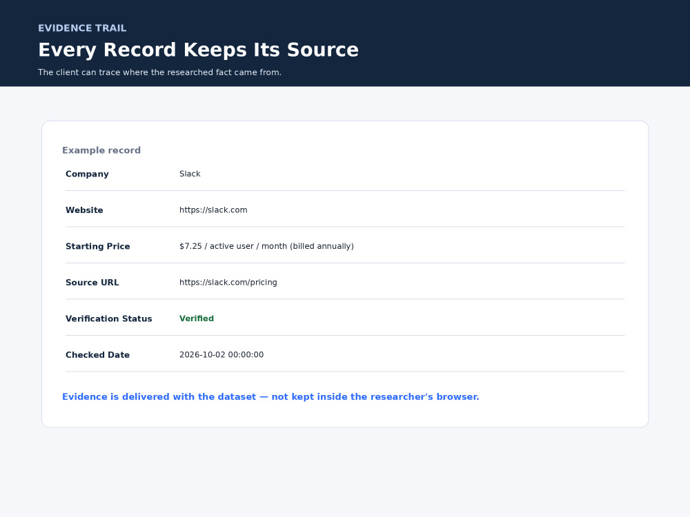 Data Collection Assistant I will do verified web research and data collection with source links ...
