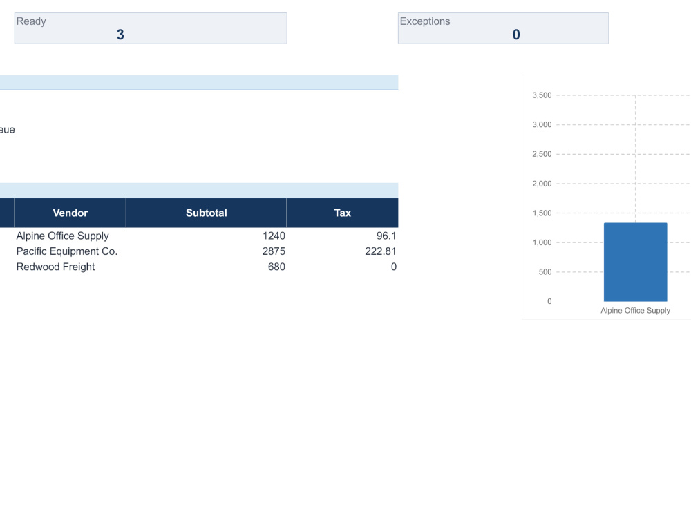Invoice Analyzer An automated PDF invoice extraction workflow with Excel output | Upwork