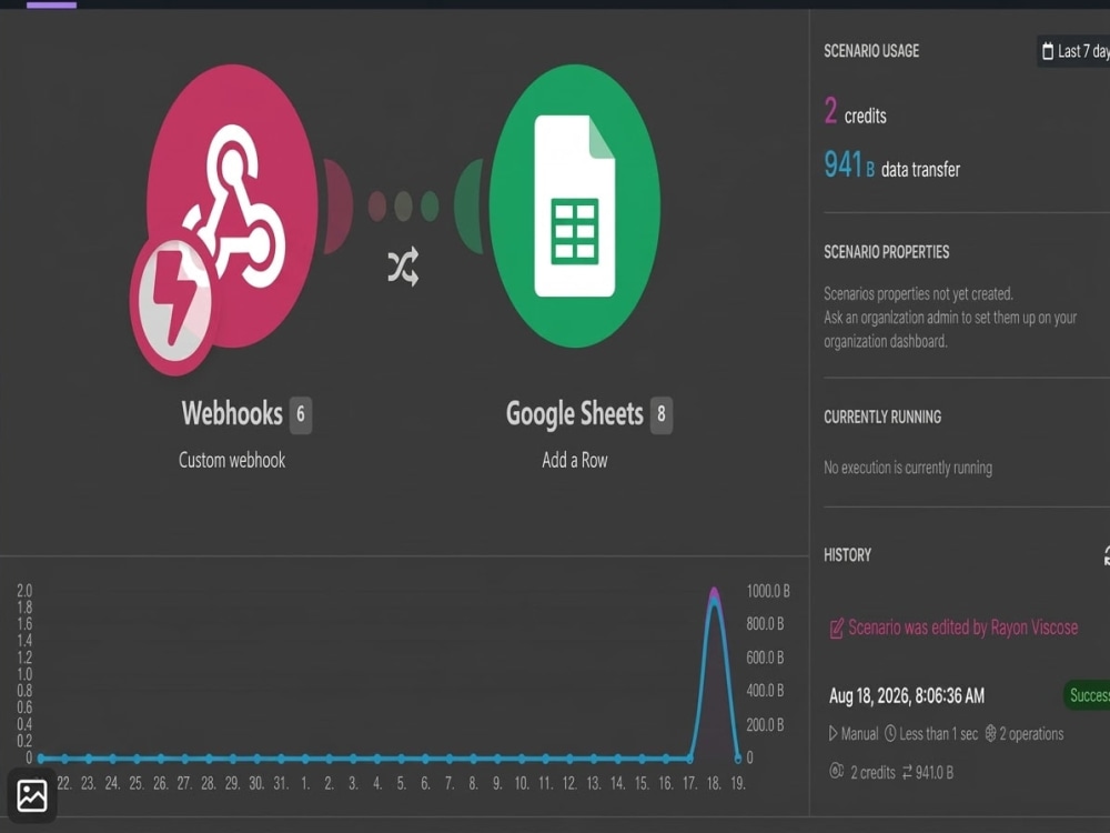 An automated workflow connecting your business tools | Upwork