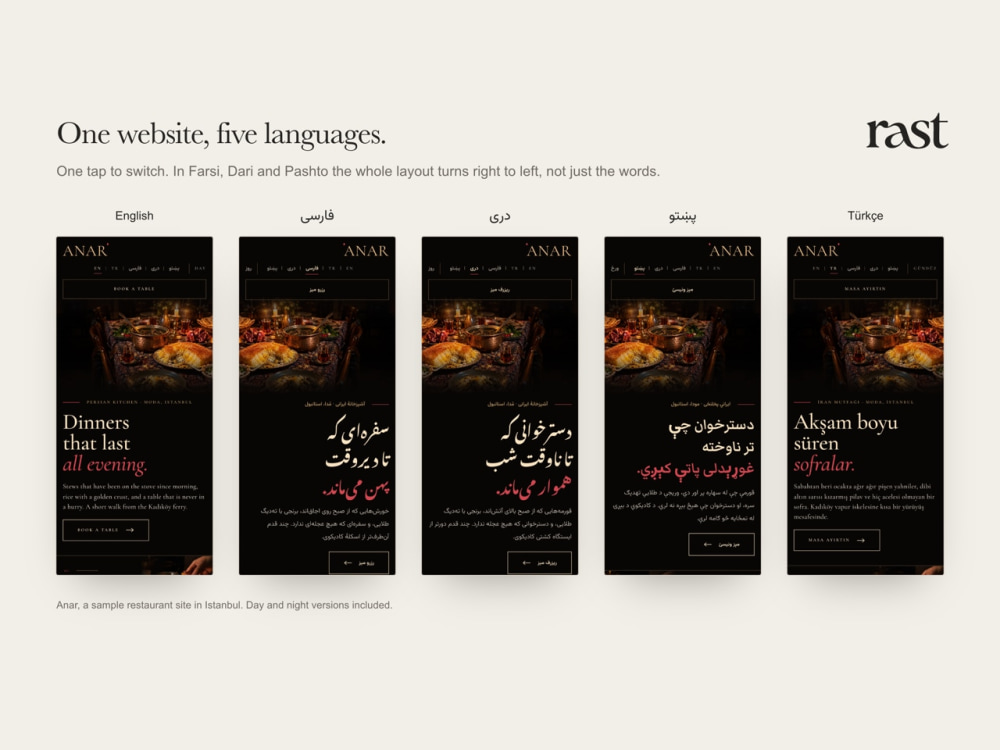 A multilingual website in any language, with right-to-left done ...