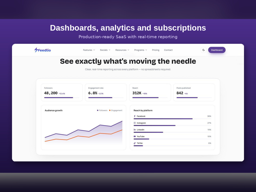 An AI SaaS MVP built end to end, from idea to a launch ready product ...