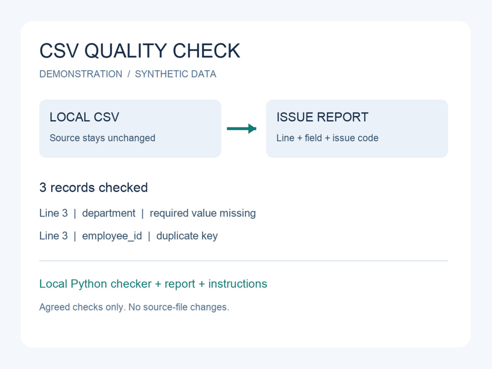A local CSV quality checker and clear issue report for your data export ...