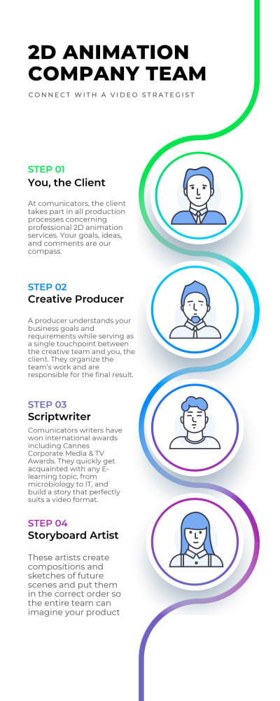2D Animated Explainer Cartoon Animation and Education Video | Upwork 2D Animated Explainer Cartoon Animation and Education Video | Upwork