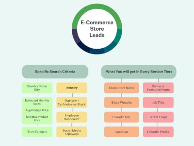 Targeted eCommerce Business Leads With Owner & Executive Contact Info