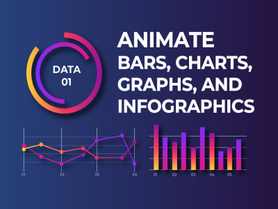 Animated bars, charts, graphs, and infographics | Upwork