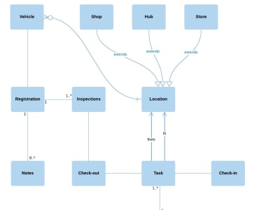 Complete logical and physical data model. | Upwork