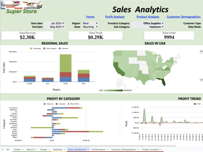 Data Analysis, data visualization, and business insights in Google Sheet