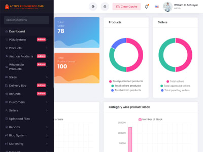 Customizable & Feature-Rich: Active eCommerce CMS for Your E-commerce.