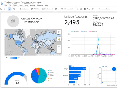 A Looker Studio automatically updated Dashboard | Upwork