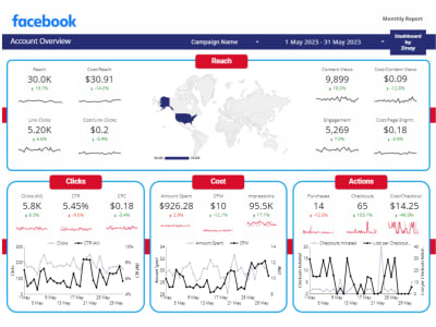 Your data easily mapped using the user friendly visualization