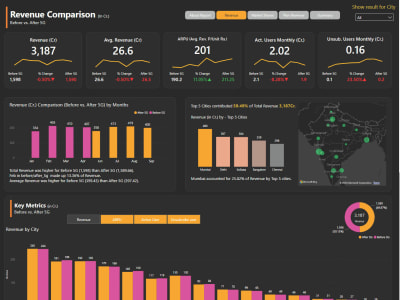 A professional Power BI developer to enhance your professional dashboards