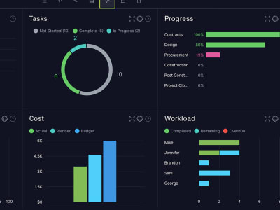 Data analysis, Data Visualization, Dashboarding, SQL, Excel, Queries ...