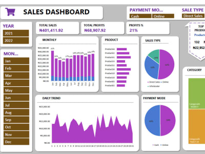 Interactive Dashboard in Excel Upwork Interactive Dashboard in Excel Upwork