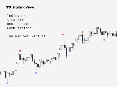 Tradingview indicator/strategy the way you want it