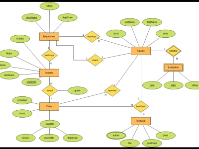 ERD, Class, UML Use Case and DFD Diagams using any tool | Upwork