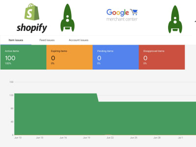 An Optimized Google Merchant / Shopping Center Product Feed