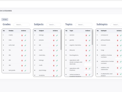 Book a Development & IT Consultation with Ahtsham A. | Upwork